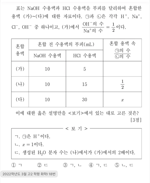 통합과학